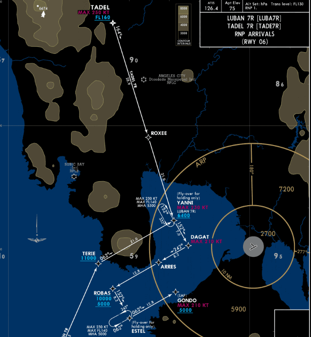 Navigraph Star Chart